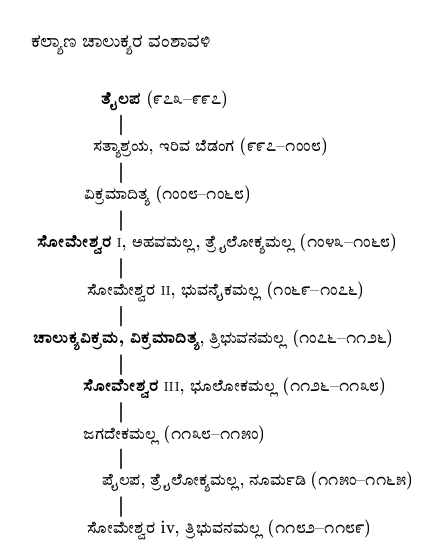 kalyanachalukya vamshavali