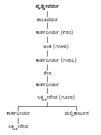 rattiga vamshavali